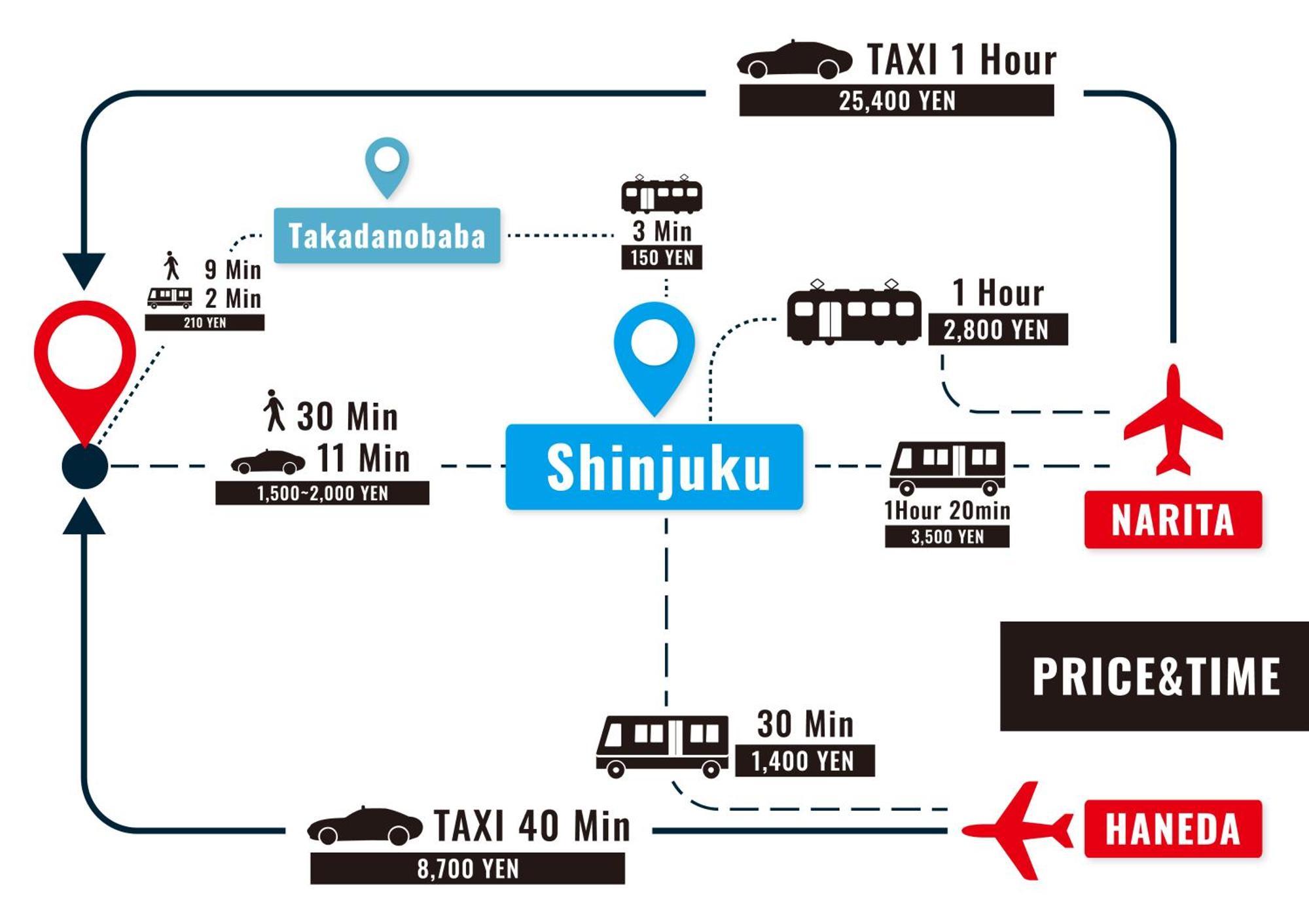 Apartemen Ari Shinjuku-takadanobaba Tokyo